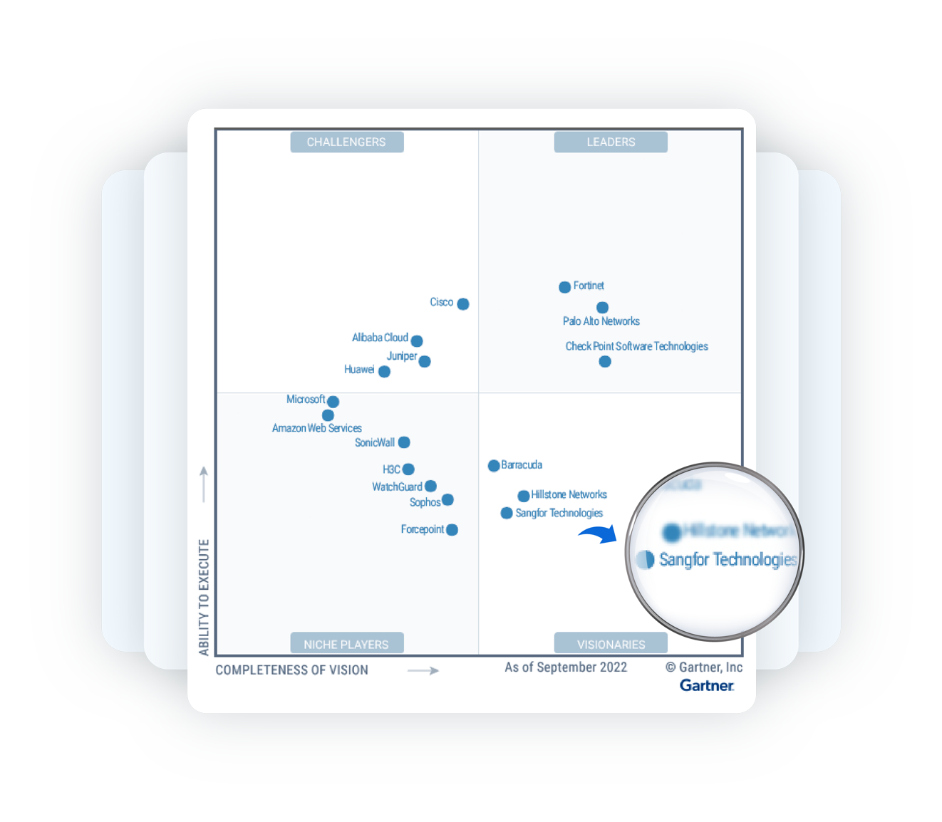 49+ Dns Gartner Magic Quadrant, I&amp;o leaders should use this research